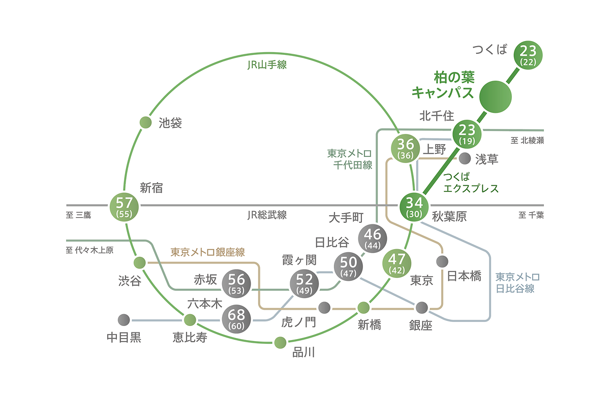 路線図